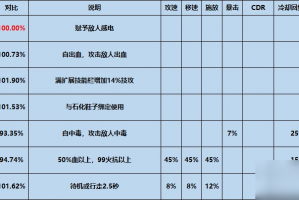 dnf鲅鱼腰带怎么样_dnf鲅鱼鞋子怎么得