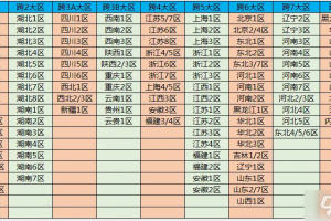 dnf还会出跨区活动吗_dnf女蓝拳还会出吗