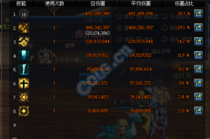 dnf90级后荣誉_dnf奶爸32级荣誉等级
