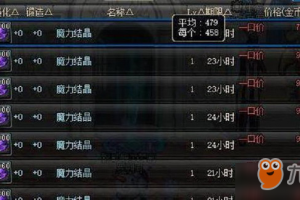 dnf炼金术师怎么赚钱_dnf炼金做什么药挣钱